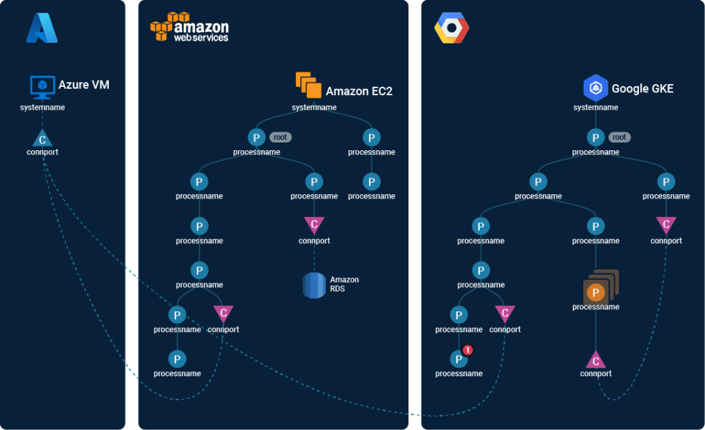 Solutions-Multi-Cloud-Trace