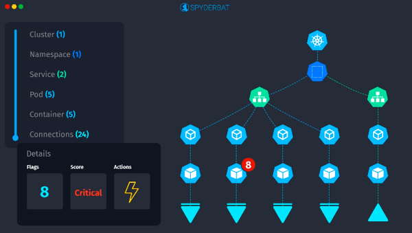 Spyderbat-Cloud-Native-Runtime-Security - Platform-1
