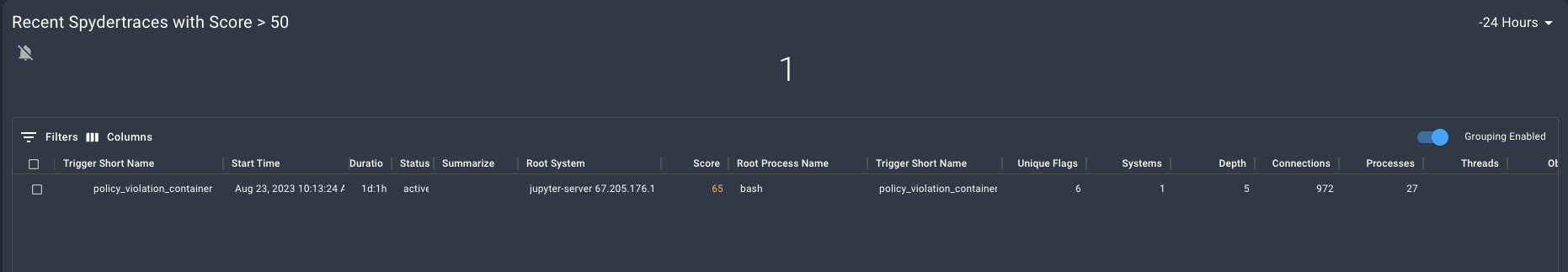 WHG2- Dashboard