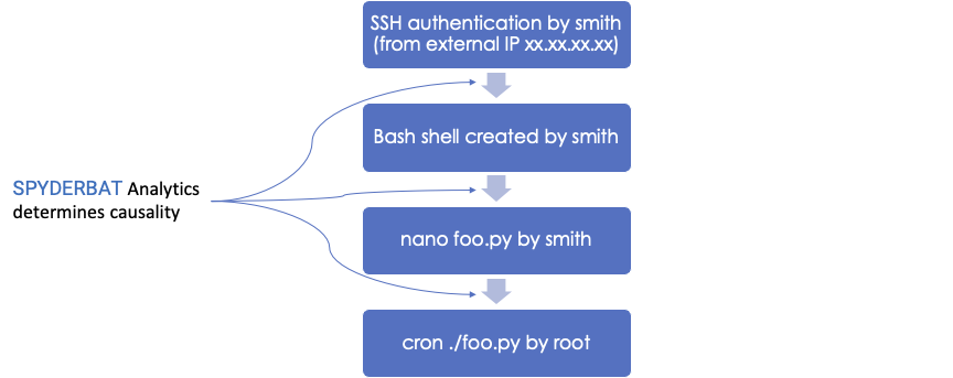 XDR-blog-5