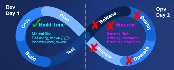 build time vs runtime diagram