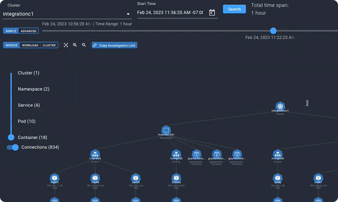 Kuberernetes Runtime Security